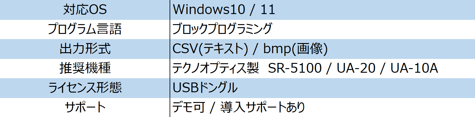 光学測定検査パッケージ